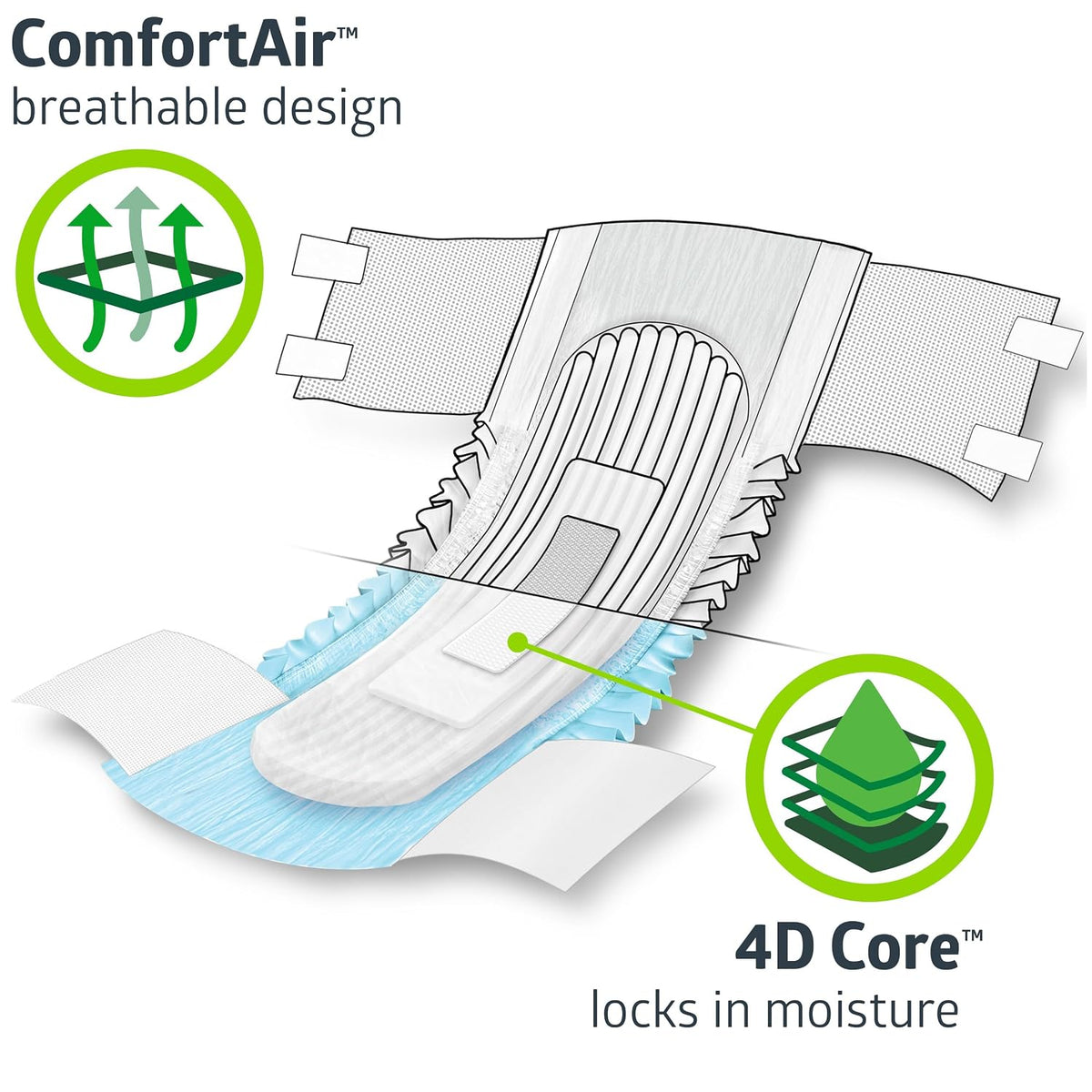 FitRight® Extra Incontinence Briefs