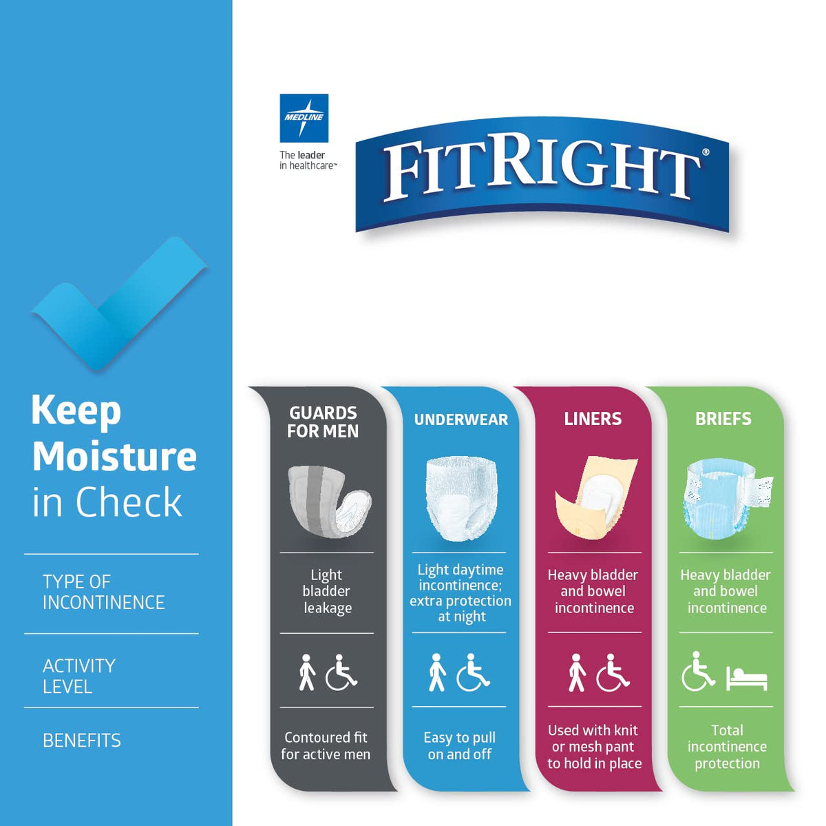 FitRight® Extra Incontinence Briefs